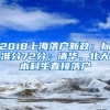 2018上海落戶新政：標(biāo)準(zhǔn)分72分；清華、北大本科生直接落戶