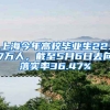 上海今年高校畢業(yè)生22.7萬(wàn)人，截至5月6日去向落實(shí)率36.47%