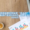 深圳福田招攬私募“放大招”：新落戶支持500萬 購(gòu)房支持3000萬