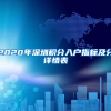 2020年深圳積分入戶指標(biāo)及分詳情表