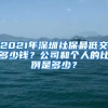 2021年深圳社保最低交多少錢？公司和個(gè)人的比例是多少？