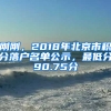 剛剛，2018年北京市積分落戶名單公示，最低分90.75分