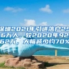 深圳2021年引進(jìn)落戶25.6萬人，較2020年92.62萬，大幅減少約70%