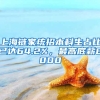 上海鏈家統(tǒng)招本科生占比已達(dá)64.2%，最高底薪8000